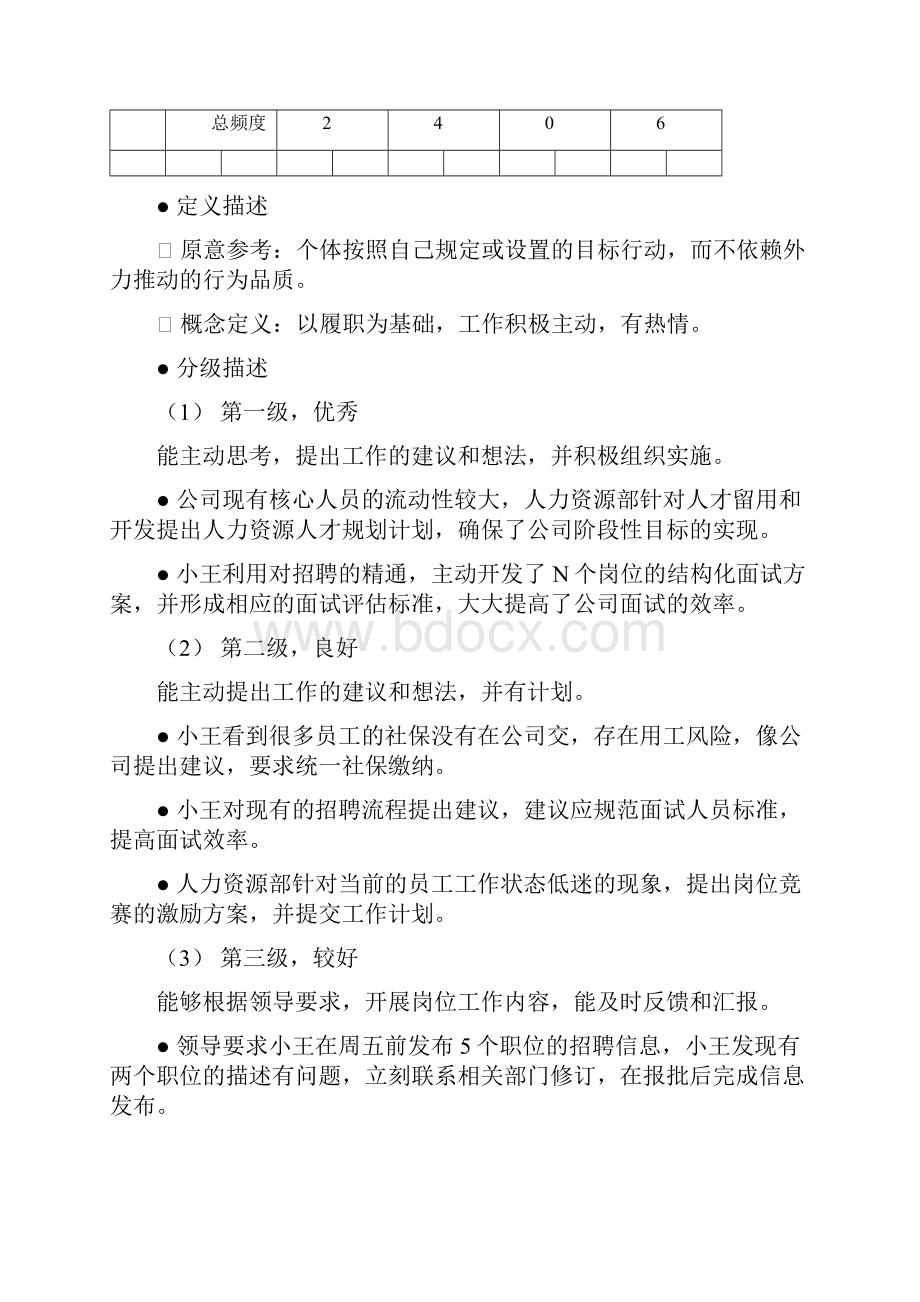 精品人力资源部各岗位素质能力模型实例说明一份十分经典的专业资料打灯笼都找不到的好资料.docx_第3页