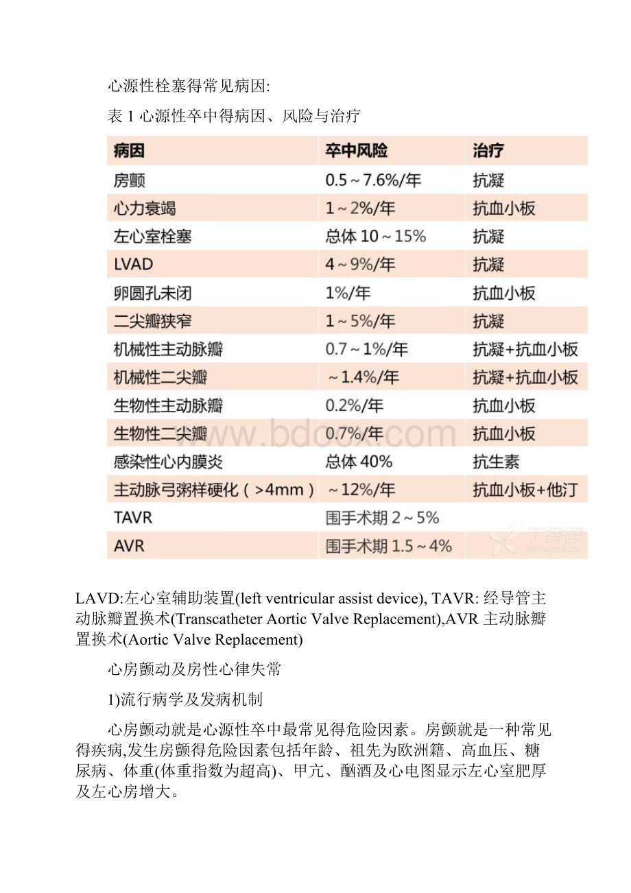 心源性脑栓塞Word文件下载.docx_第3页