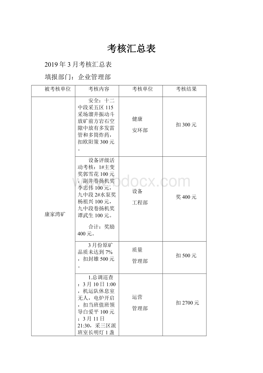 考核汇总表.docx