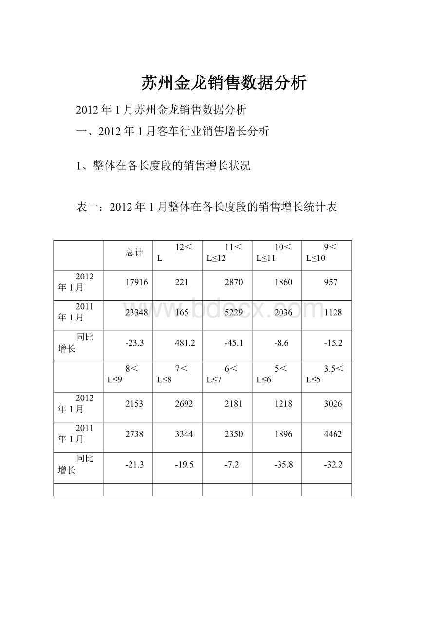 苏州金龙销售数据分析.docx_第1页