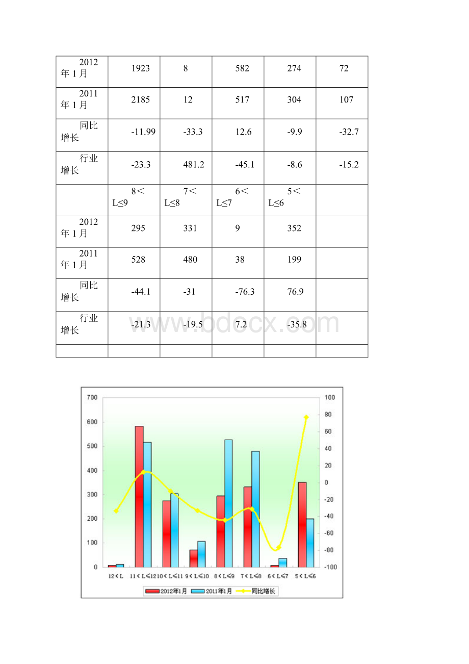 苏州金龙销售数据分析.docx_第3页