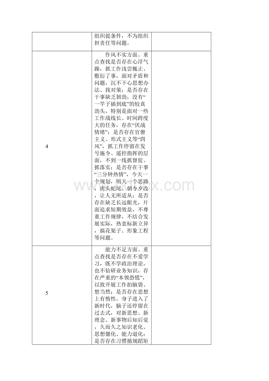 个人问题整治清单讲党性敢担当转作风重奉献docx文档格式.docx_第3页