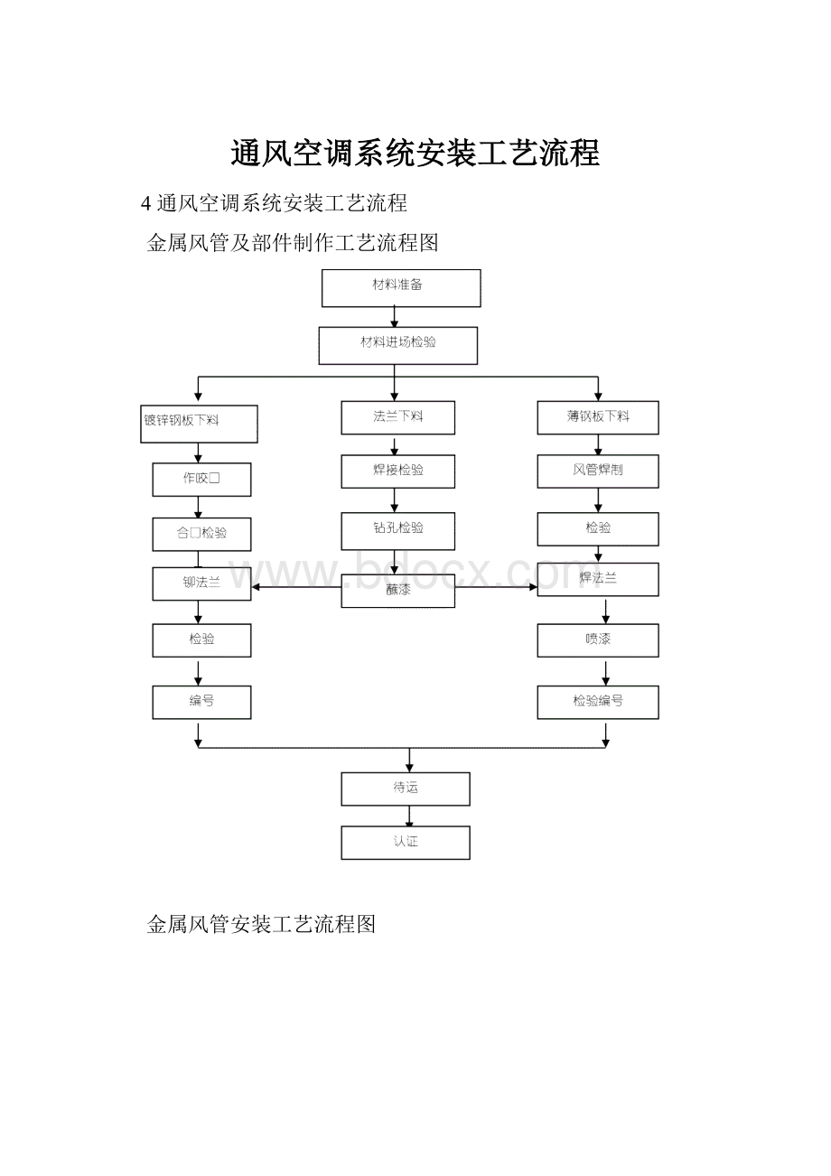 通风空调系统安装工艺流程.docx