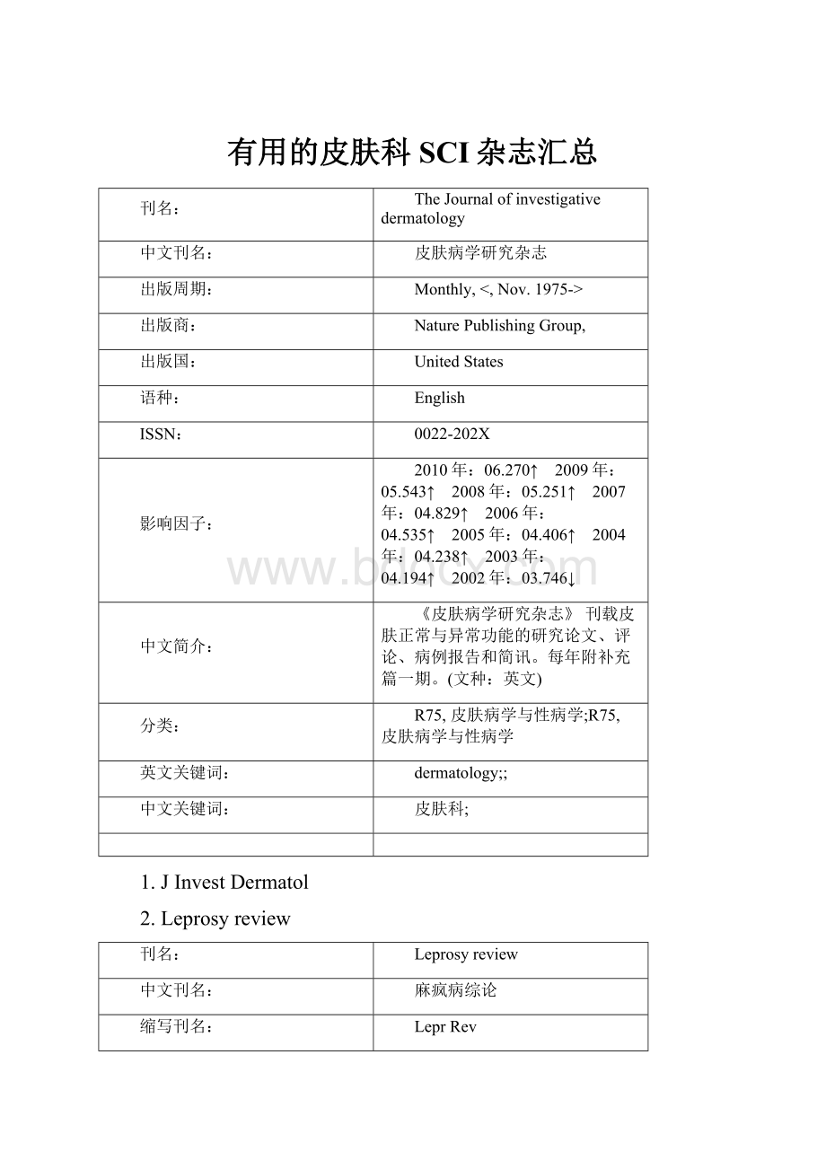 有用的皮肤科SCI杂志汇总文档格式.docx