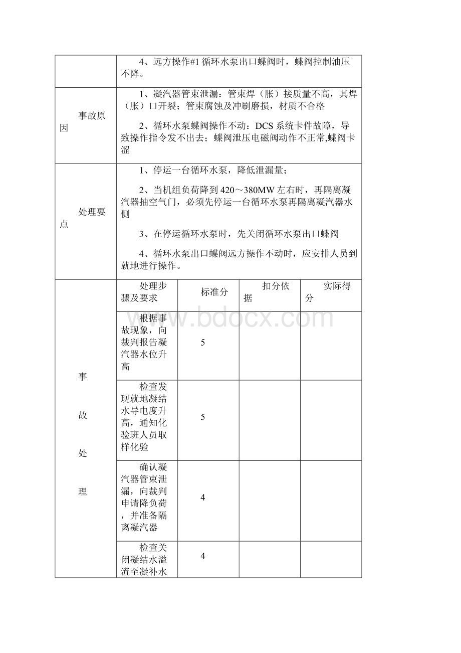 发电部集控值班员技能竞赛操作试题最终Word下载.docx_第2页