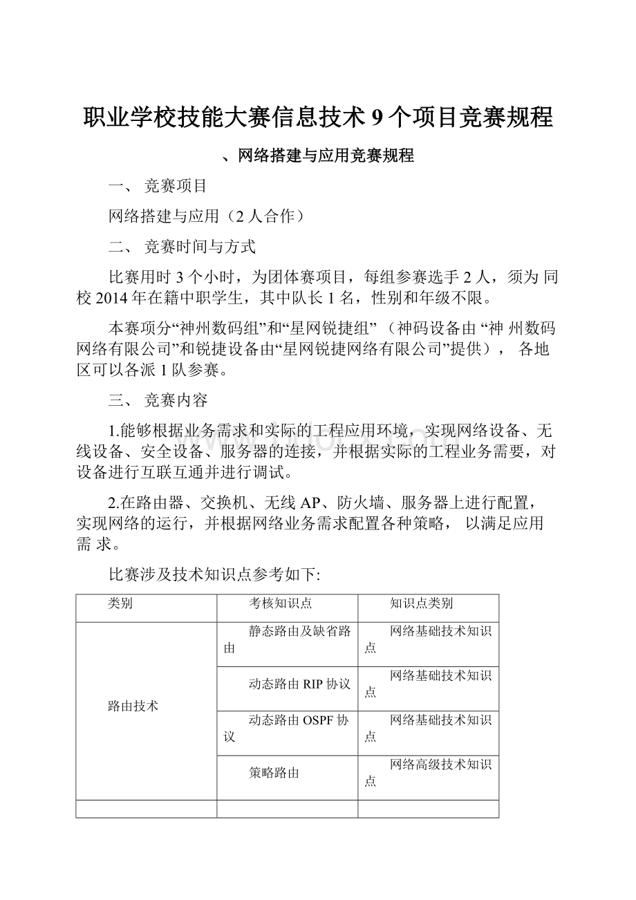 职业学校技能大赛信息技术9个项目竞赛规程.docx_第1页