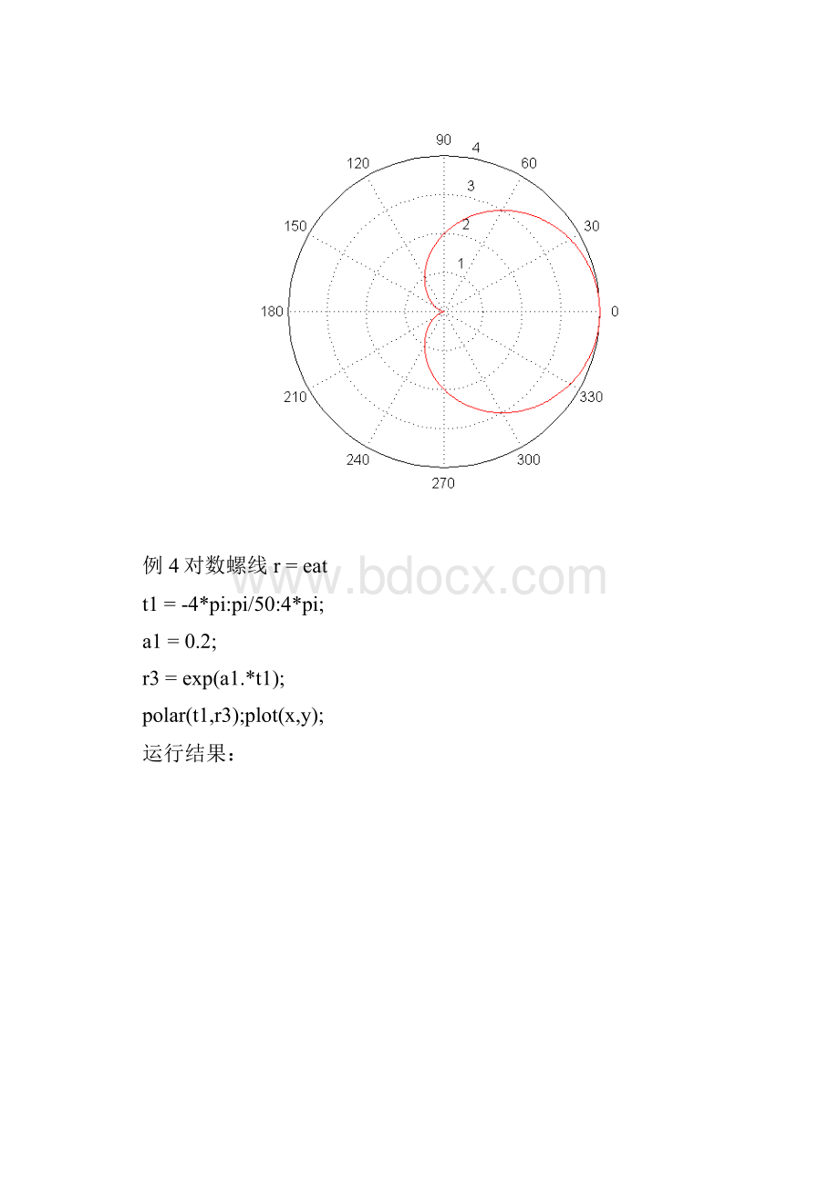 Matlab笔记二维绘图极坐标隐函数等008.docx_第3页