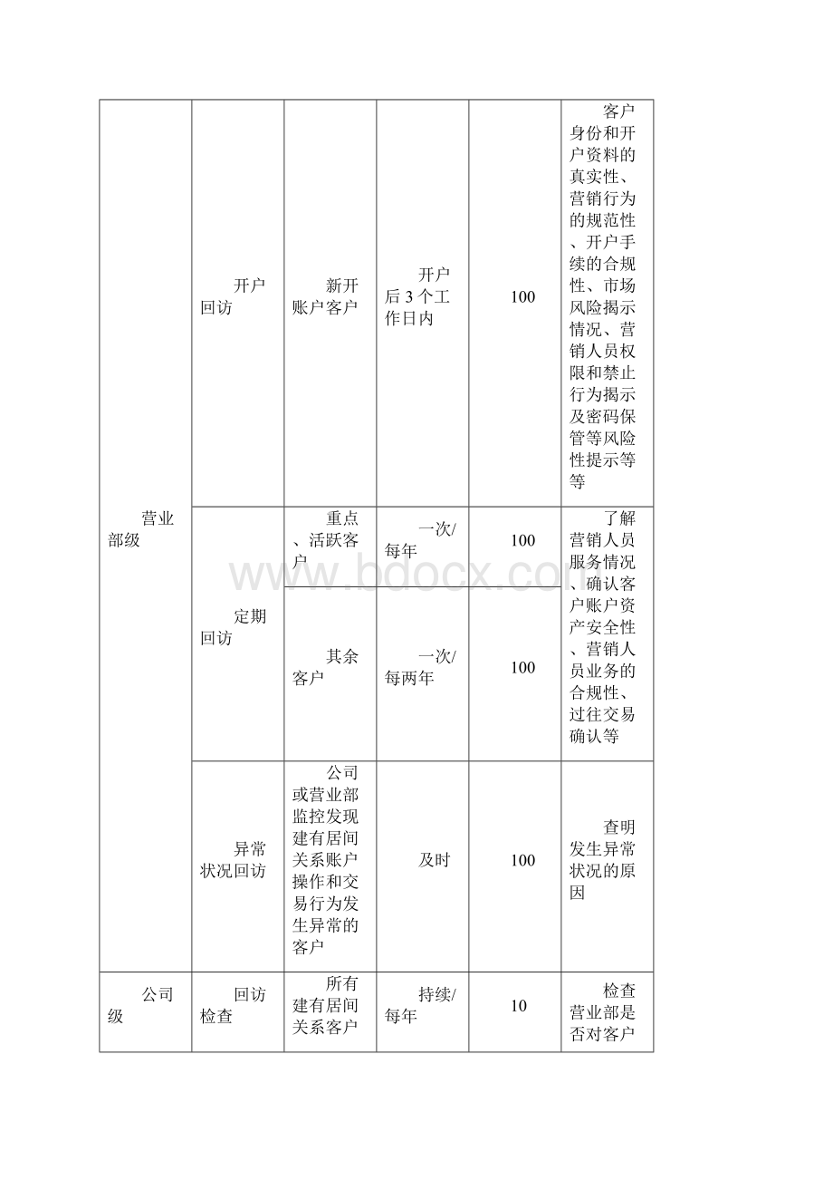 客户回访实施细则课件.docx_第3页