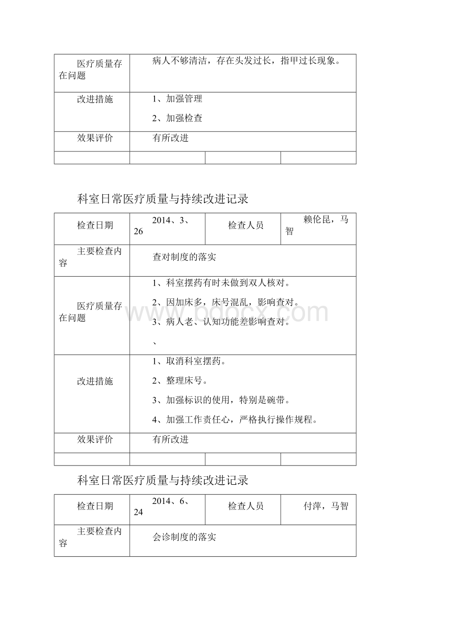 科室日常医疗质量管理与持续改进记录55172文档格式.docx_第3页