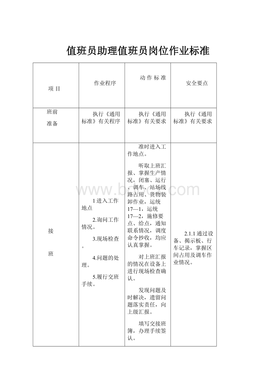 值班员助理值班员岗位作业标准.docx_第1页