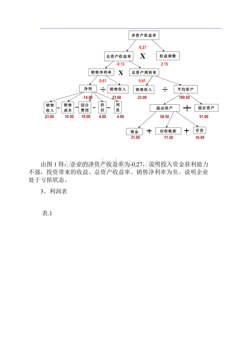 ERP财务总监报告分析.docx_第2页