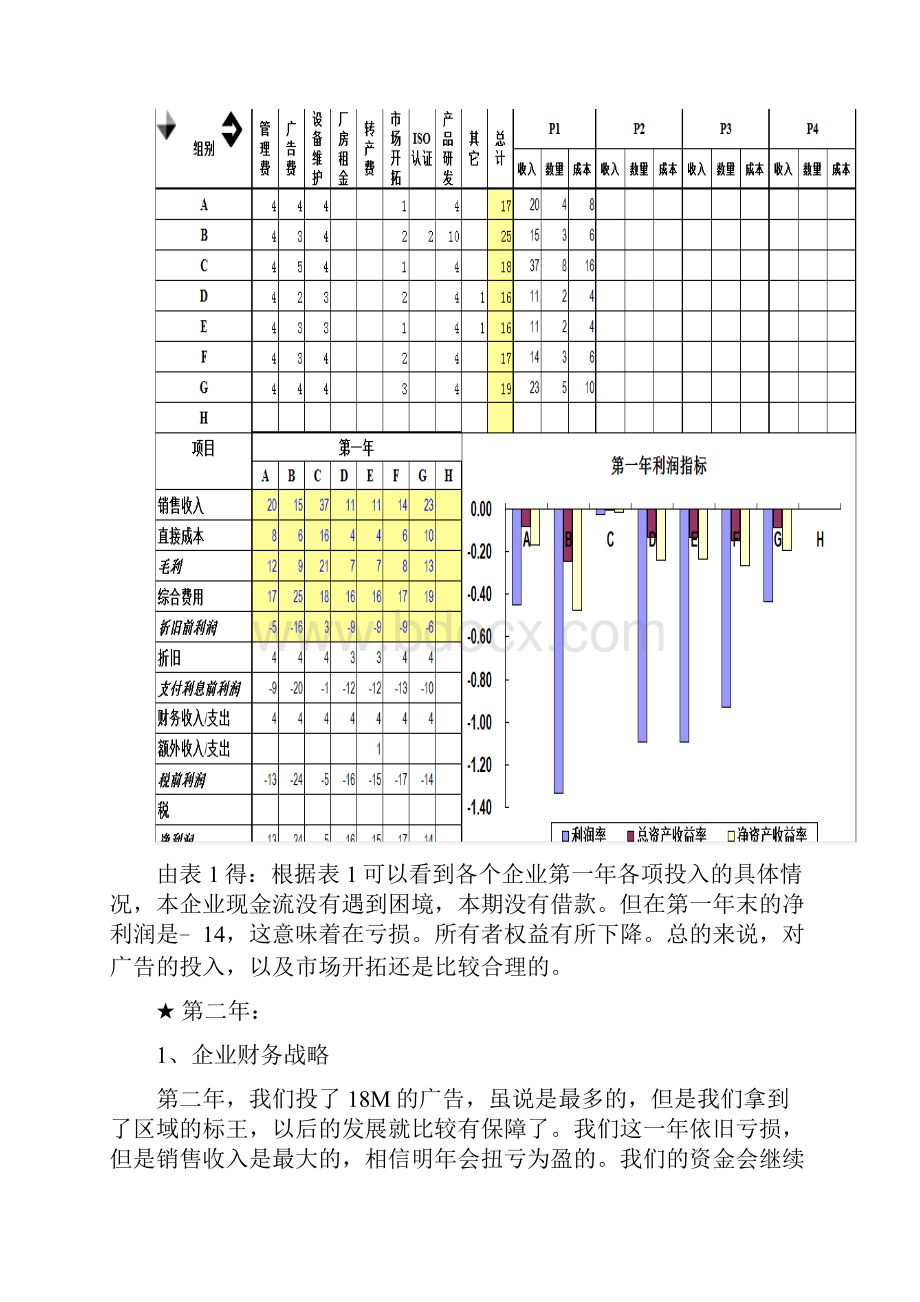 ERP财务总监报告分析.docx_第3页