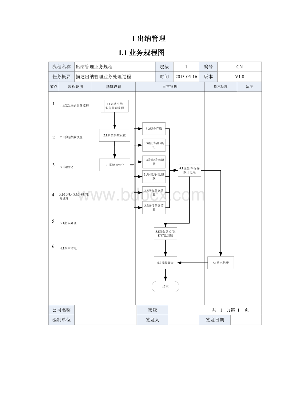 出纳管理操作规程完整Word文档格式.docx_第2页