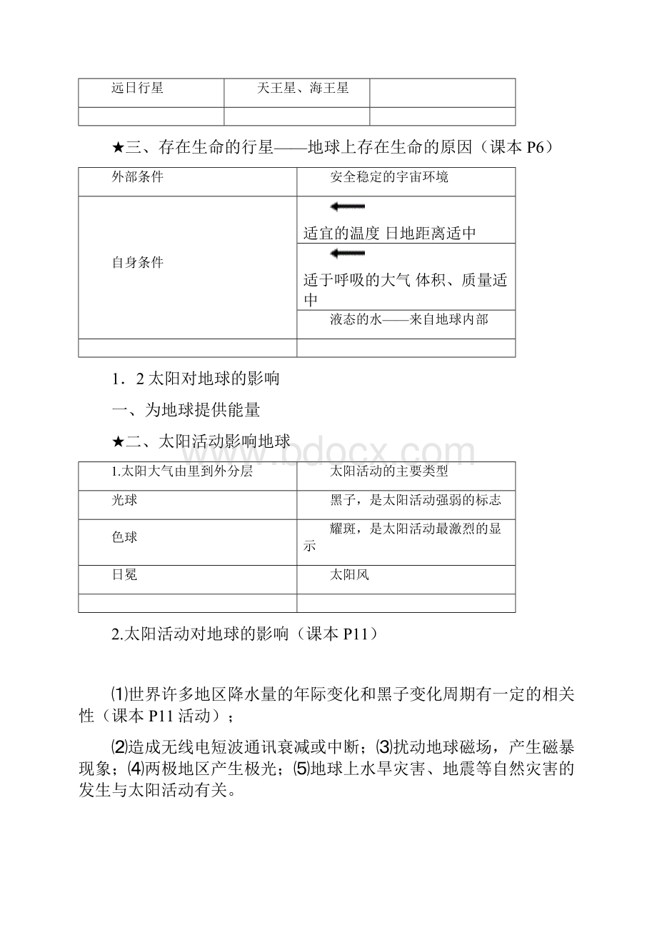 高一地理必修一知识点总结.docx_第2页