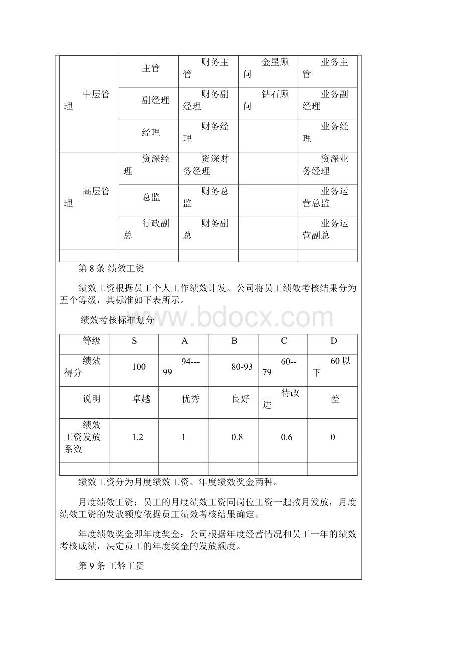 薪酬福利管理制度及奖金管理制度草案Word文档下载推荐.docx_第3页