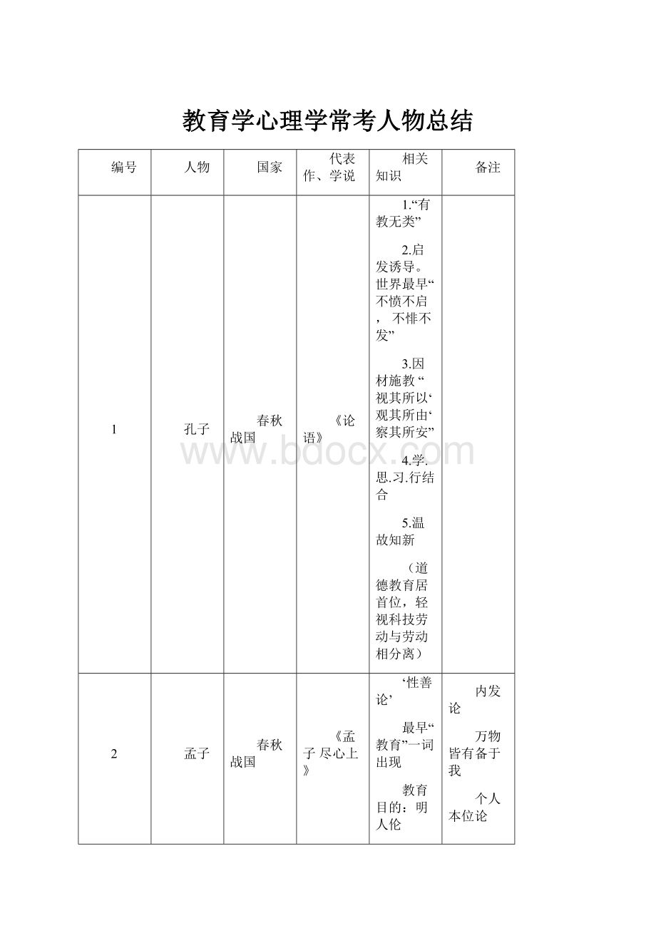 教育学心理学常考人物总结.docx