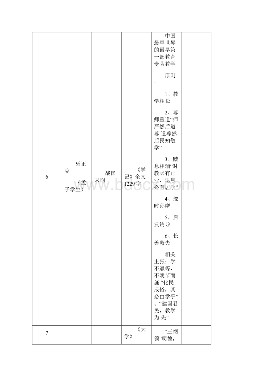 教育学心理学常考人物总结.docx_第3页