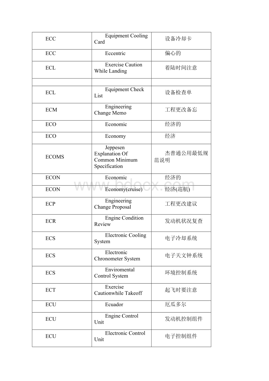 民航英语缩略词E.docx_第2页