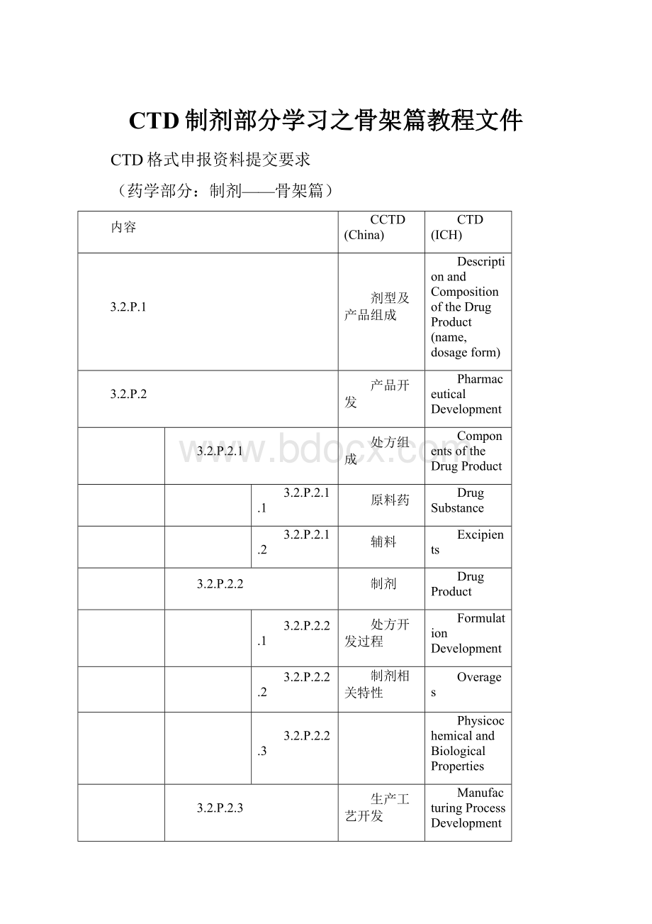 CTD制剂部分学习之骨架篇教程文件.docx_第1页