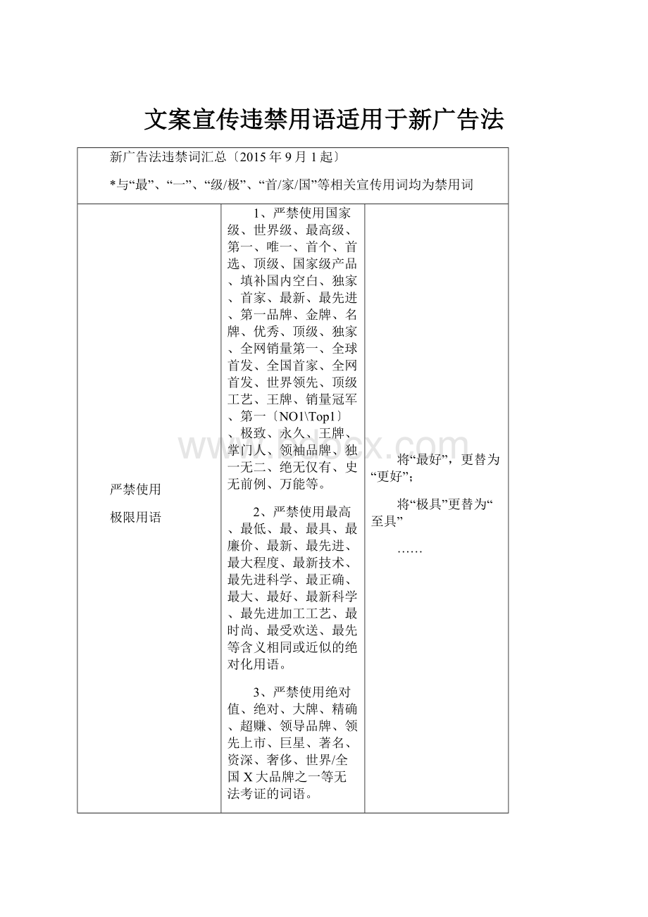 文案宣传违禁用语适用于新广告法.docx_第1页