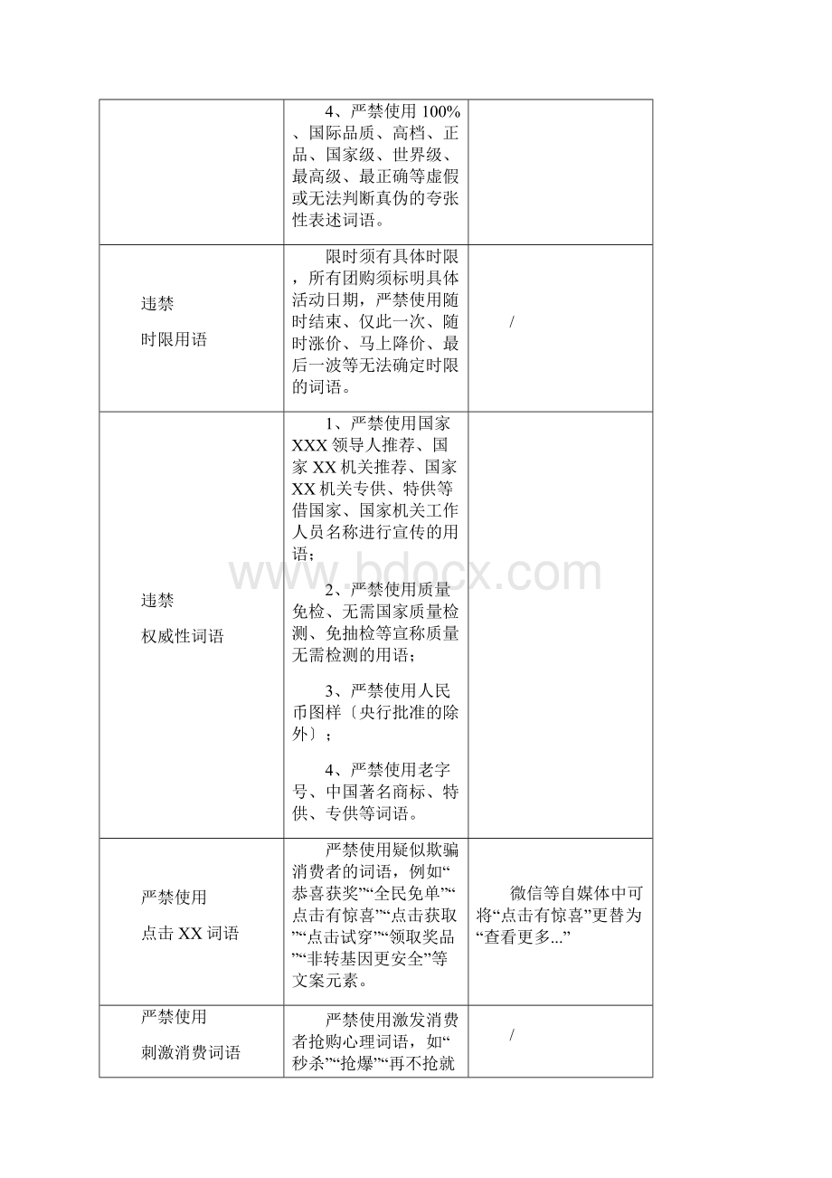 文案宣传违禁用语适用于新广告法.docx_第2页