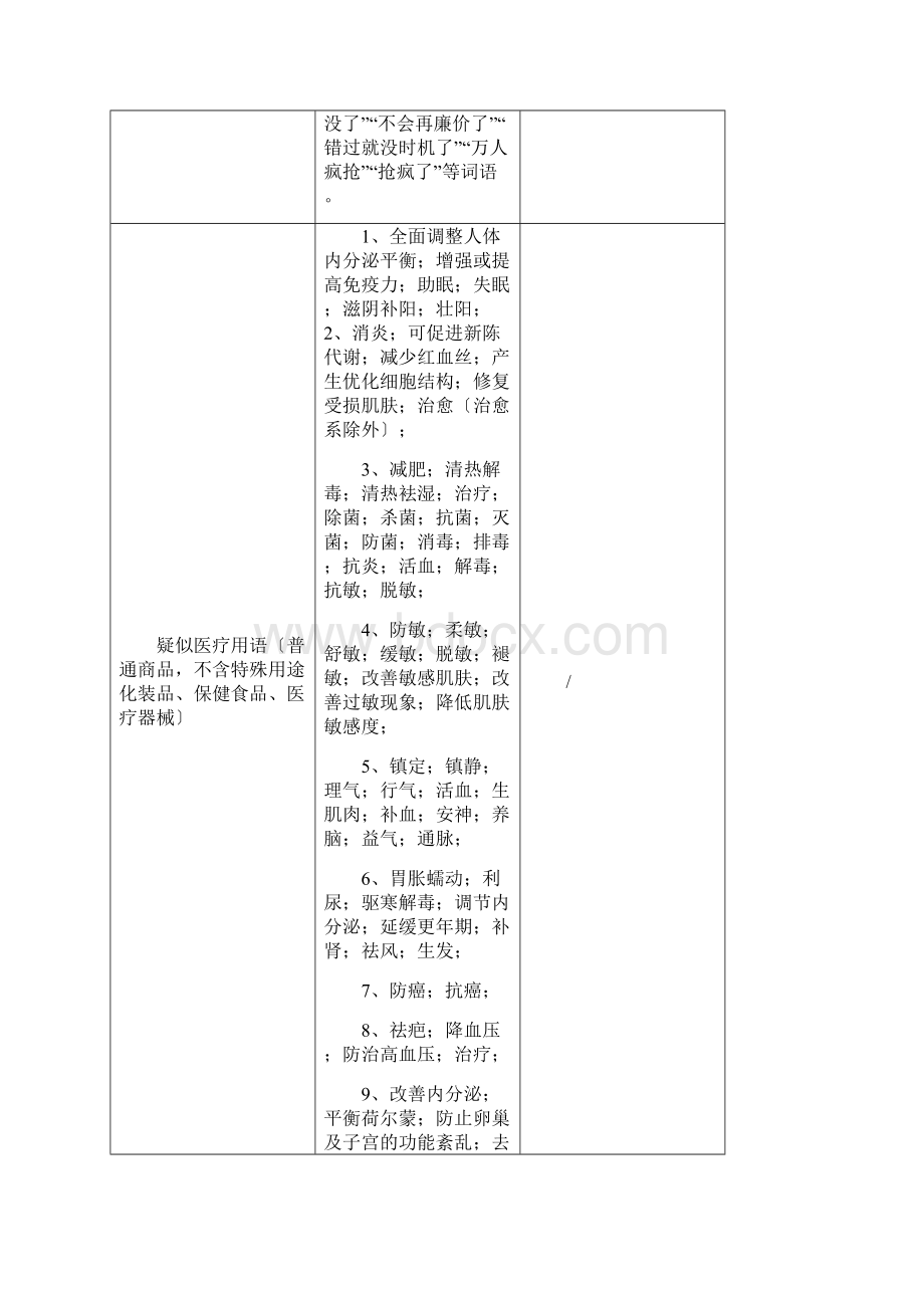 文案宣传违禁用语适用于新广告法.docx_第3页