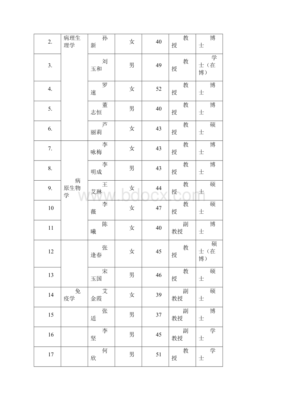 临床检验诊断学学科建设与发展规划.docx_第2页