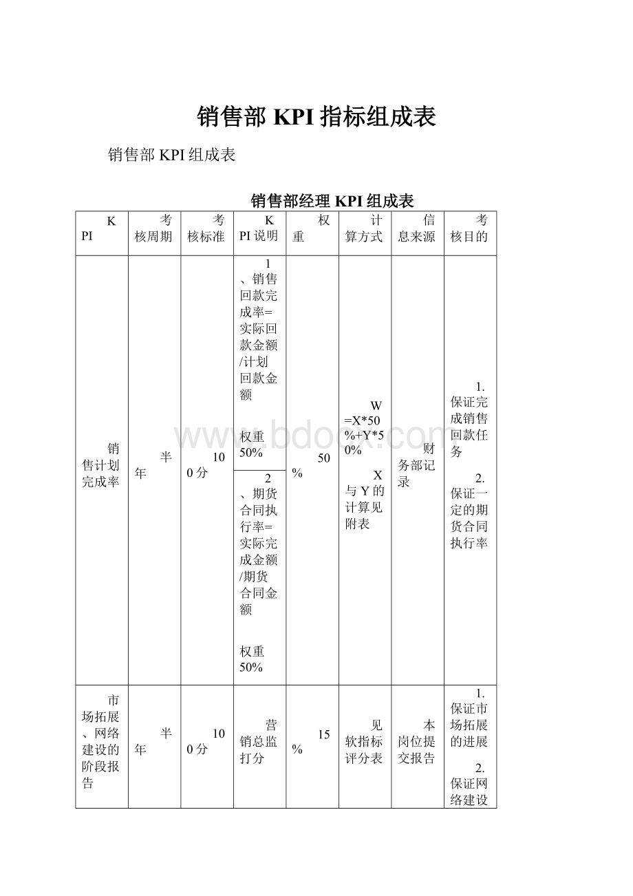 销售部KPI指标组成表Word格式.docx_第1页