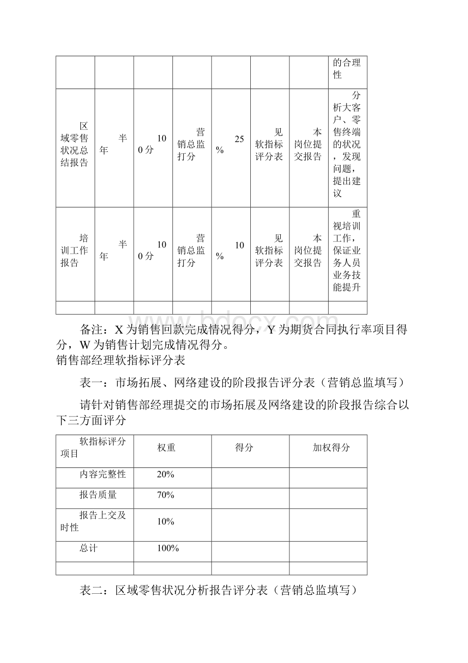 销售部KPI指标组成表Word格式.docx_第2页