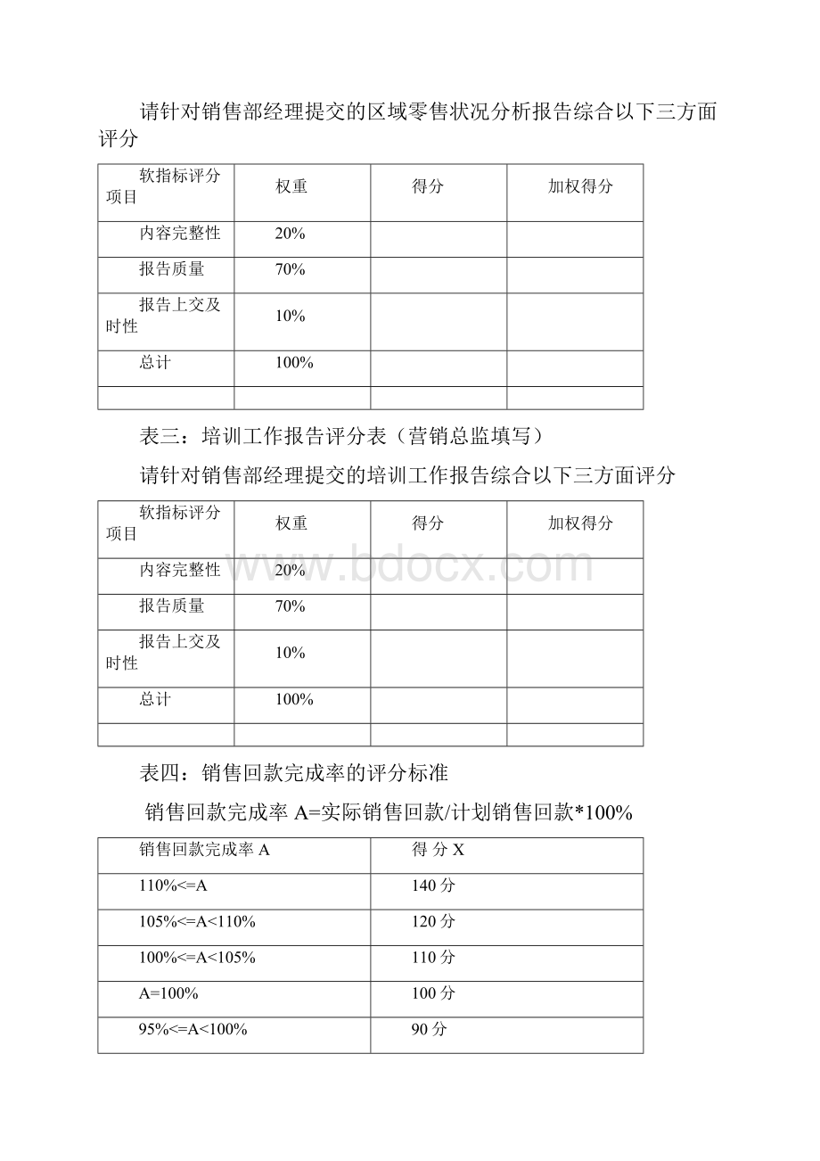 销售部KPI指标组成表Word格式.docx_第3页