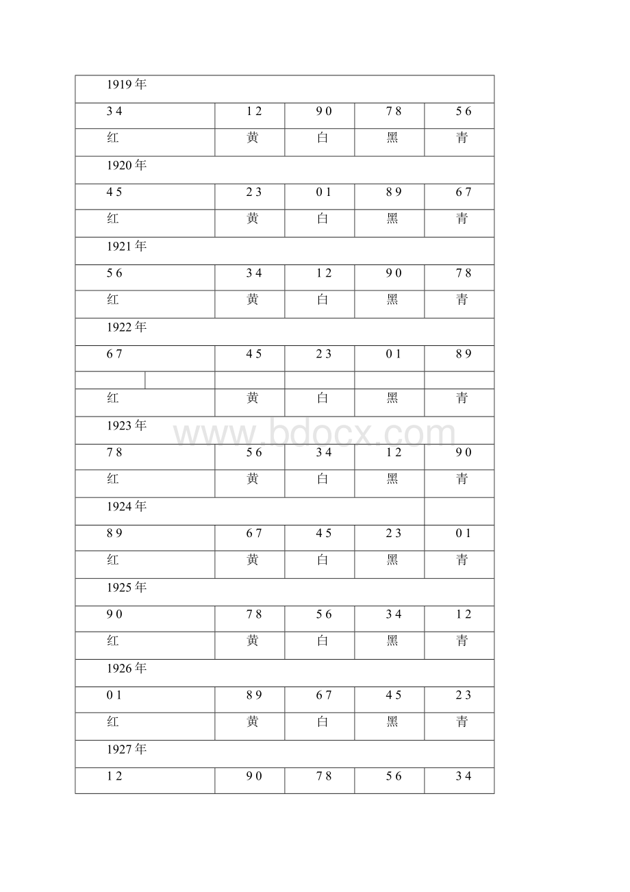 人出生属相的颜色Word文档下载推荐.docx_第2页