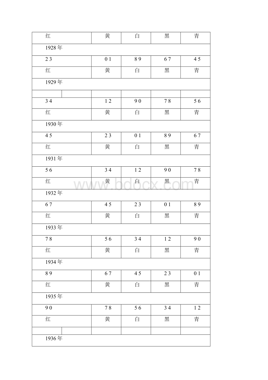 人出生属相的颜色Word文档下载推荐.docx_第3页