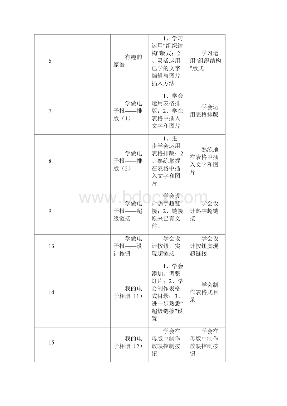 五年级信息技术备课计划.docx_第2页