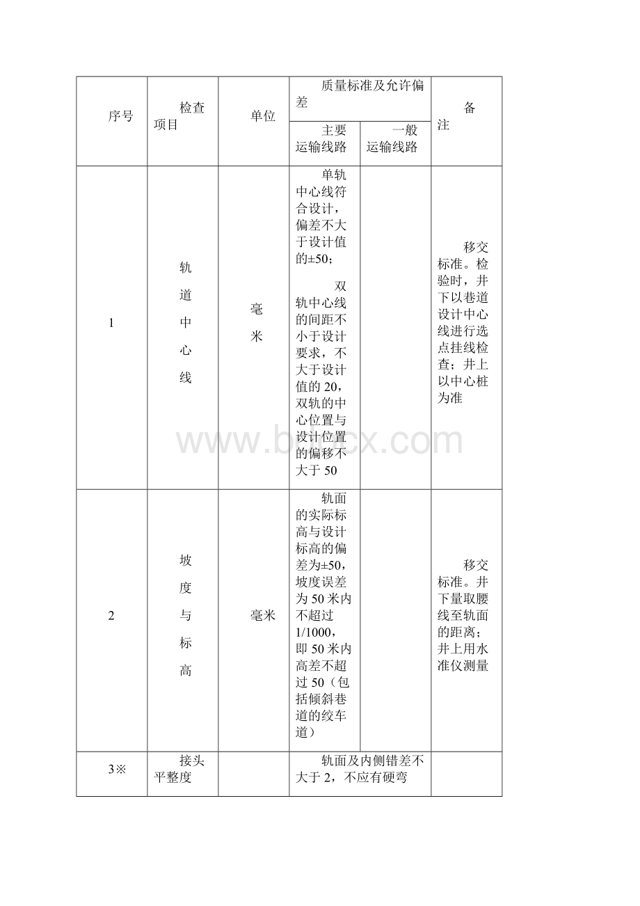 煤矿窄轨铁道维修质量标准及检查评级办法Word文档格式.docx_第2页