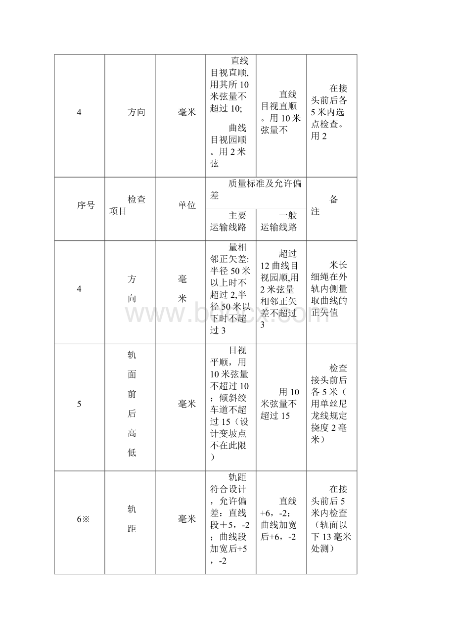 煤矿窄轨铁道维修质量标准及检查评级办法.docx_第3页