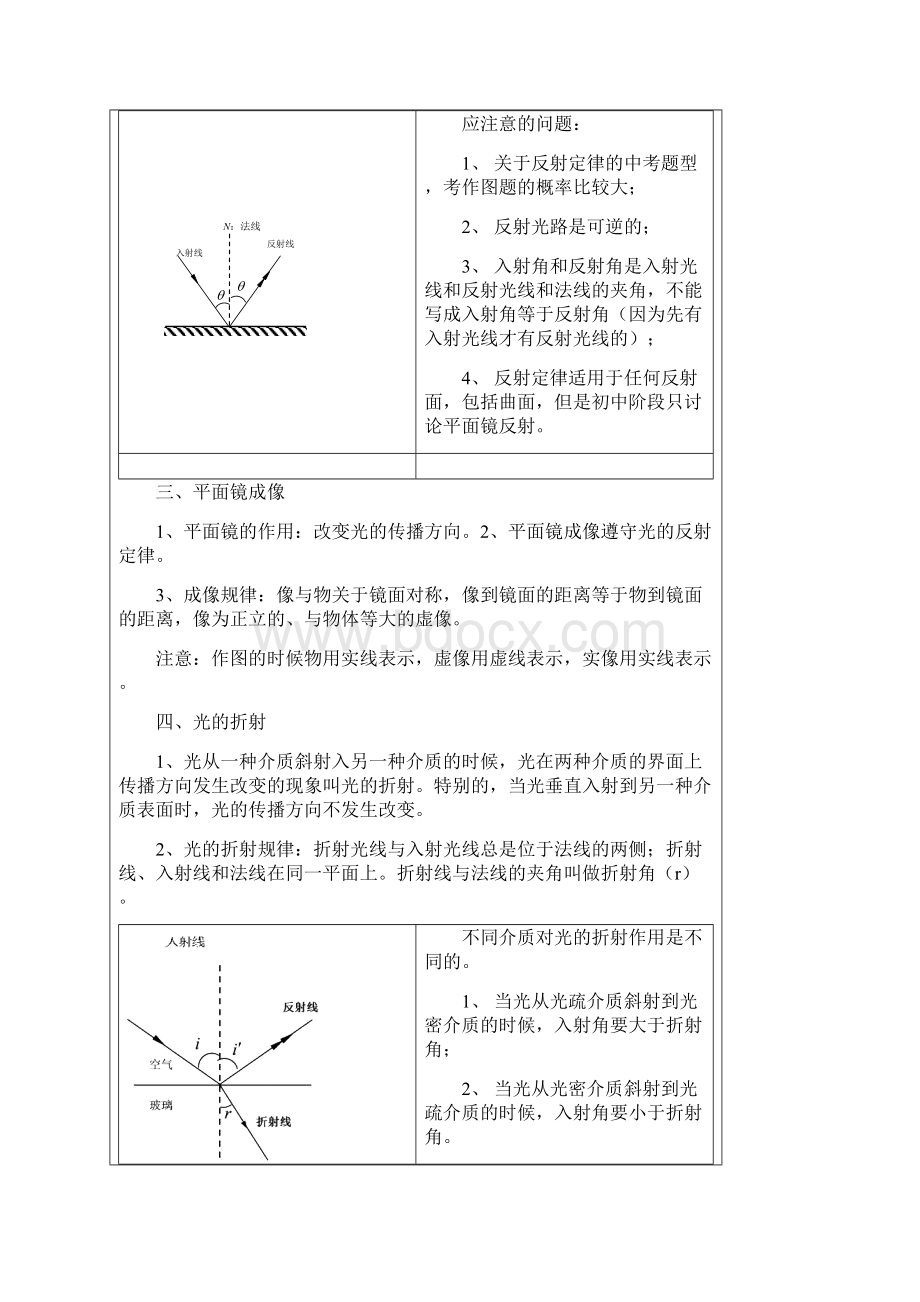 奉贤初中补习班新王牌老师带你复习中考光学Word格式.docx_第2页