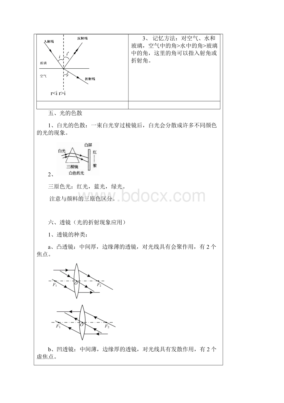 奉贤初中补习班新王牌老师带你复习中考光学Word格式.docx_第3页