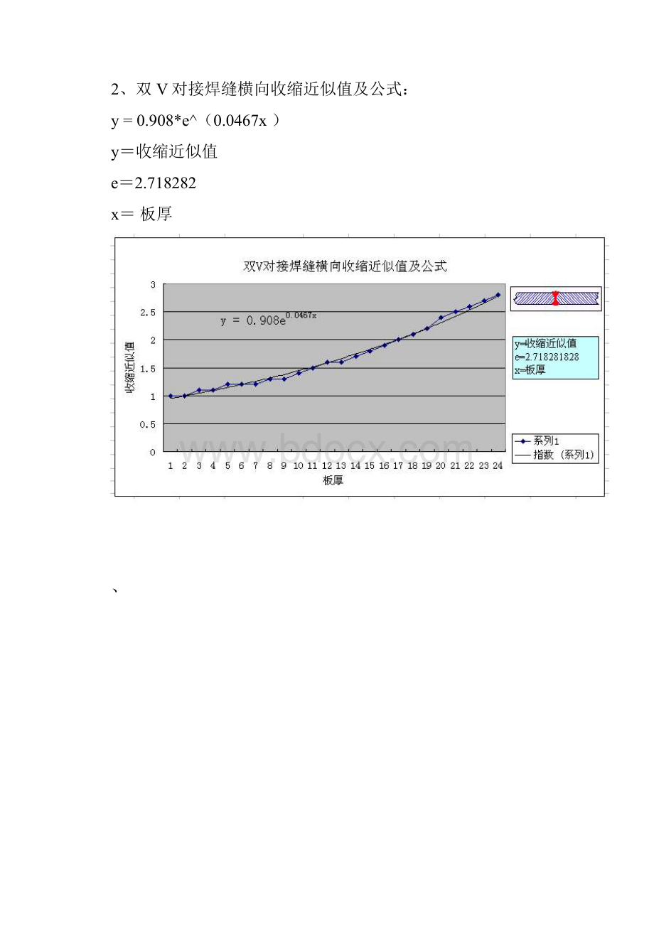 焊接变形收缩余量计算公式.docx_第2页