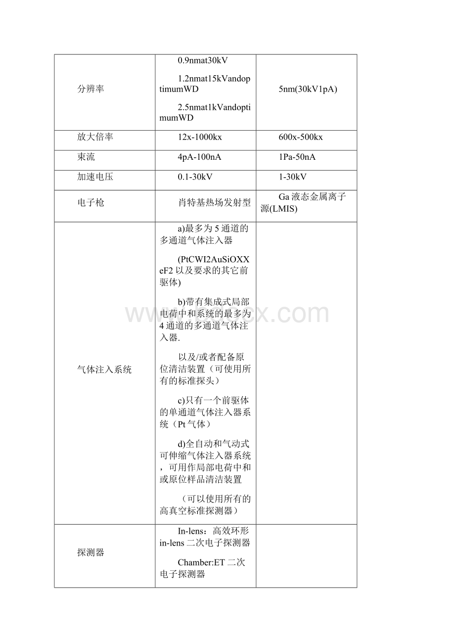 双束聚焦离子束显微镜测试FIBSEM.docx_第2页