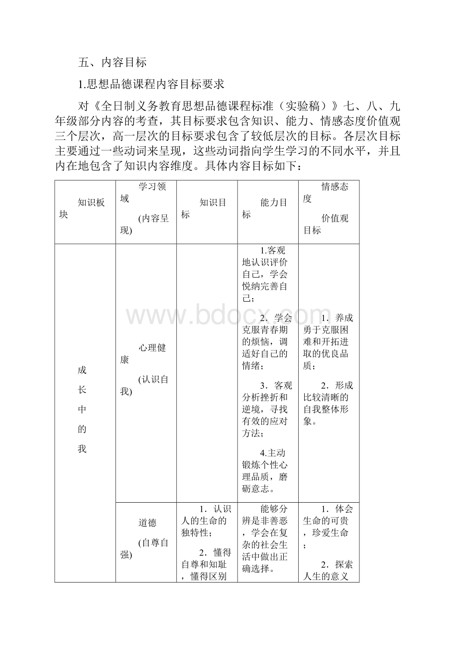 思想品德文档格式.docx_第2页