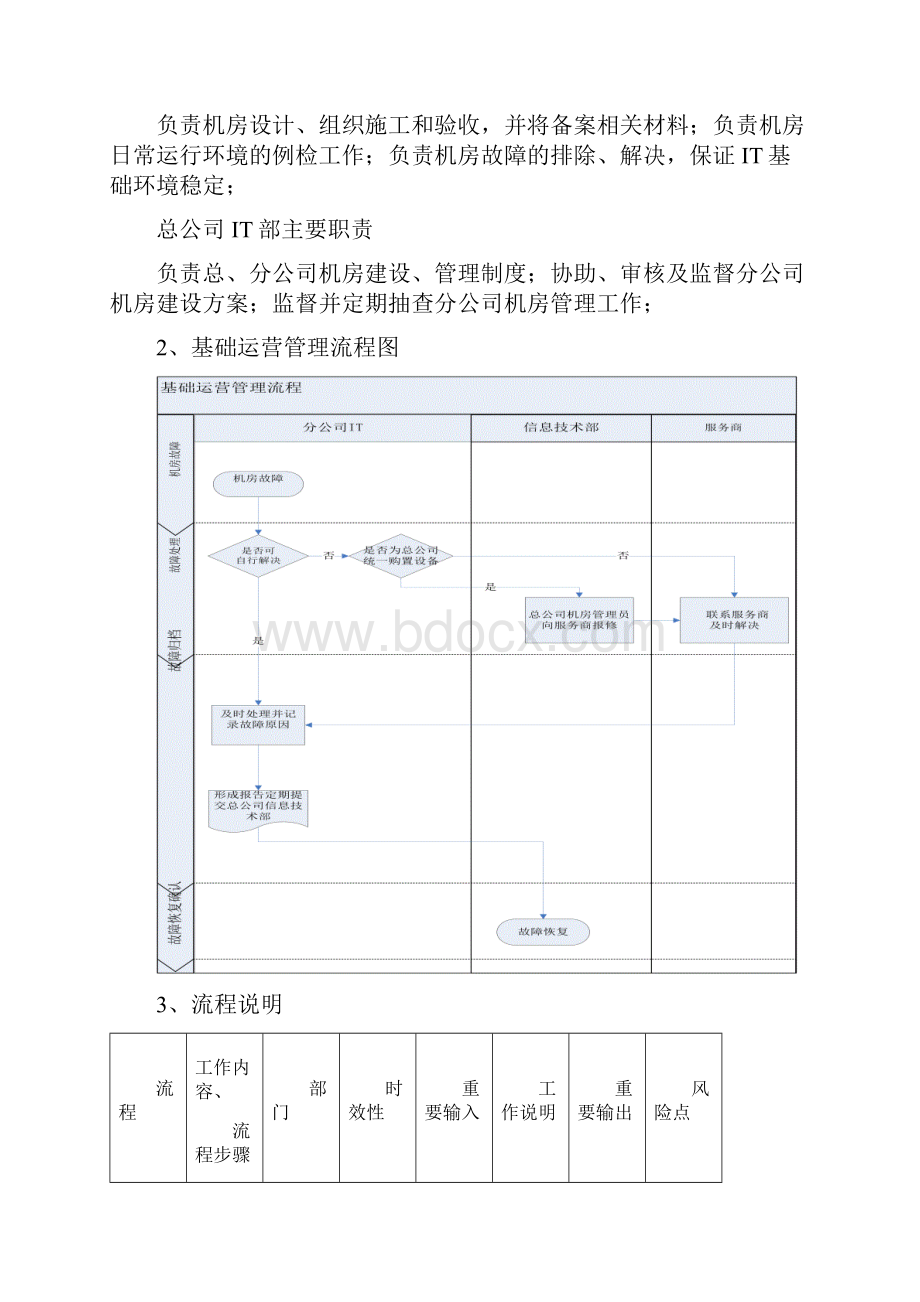 IT部工作流程Word文件下载.docx_第2页