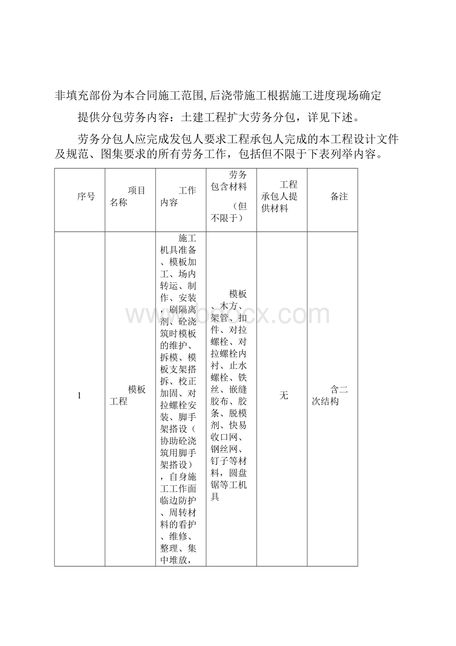 建设工程劳务分包合同范本.docx_第2页