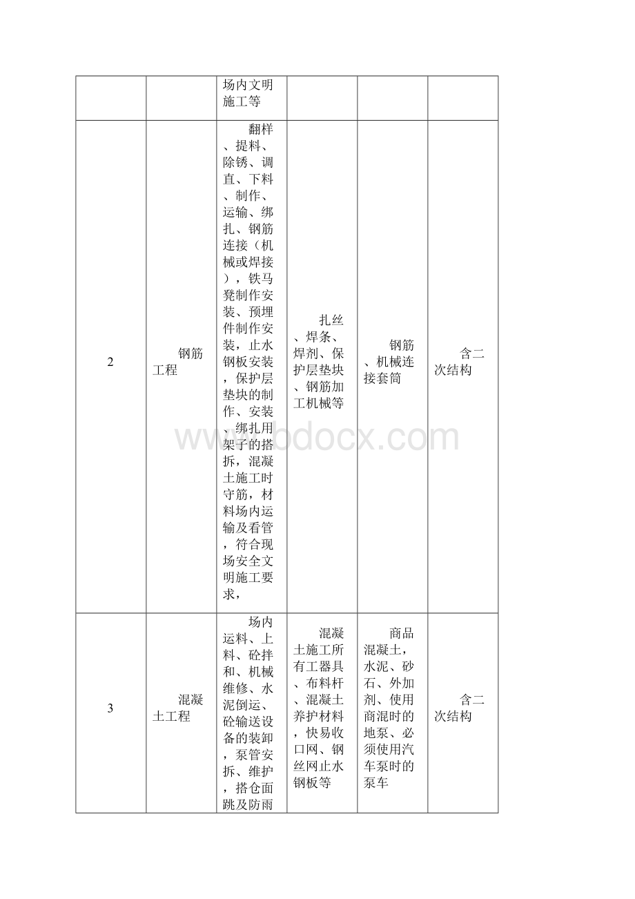 建设工程劳务分包合同范本.docx_第3页