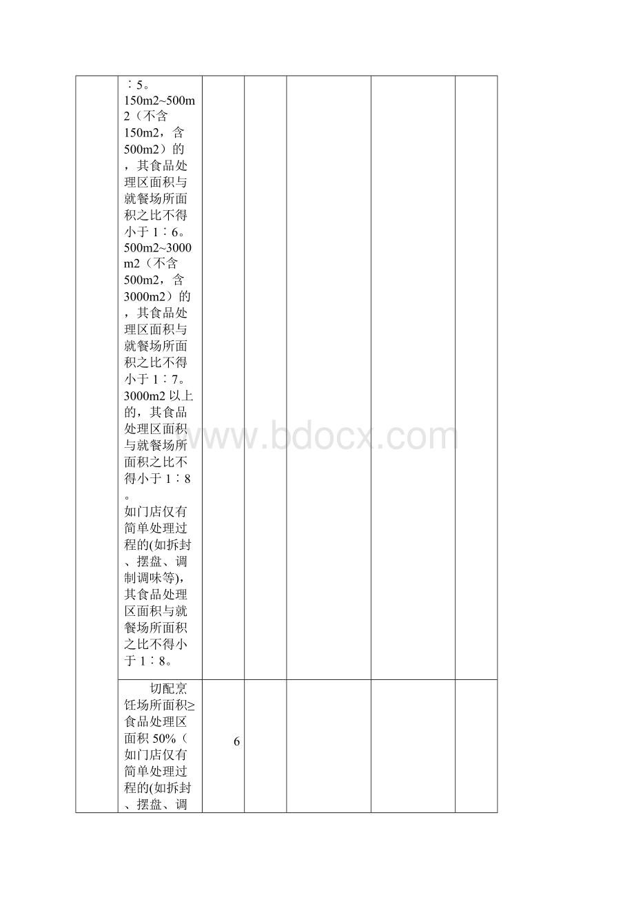 餐饮服务现场核查表Word格式.docx_第3页