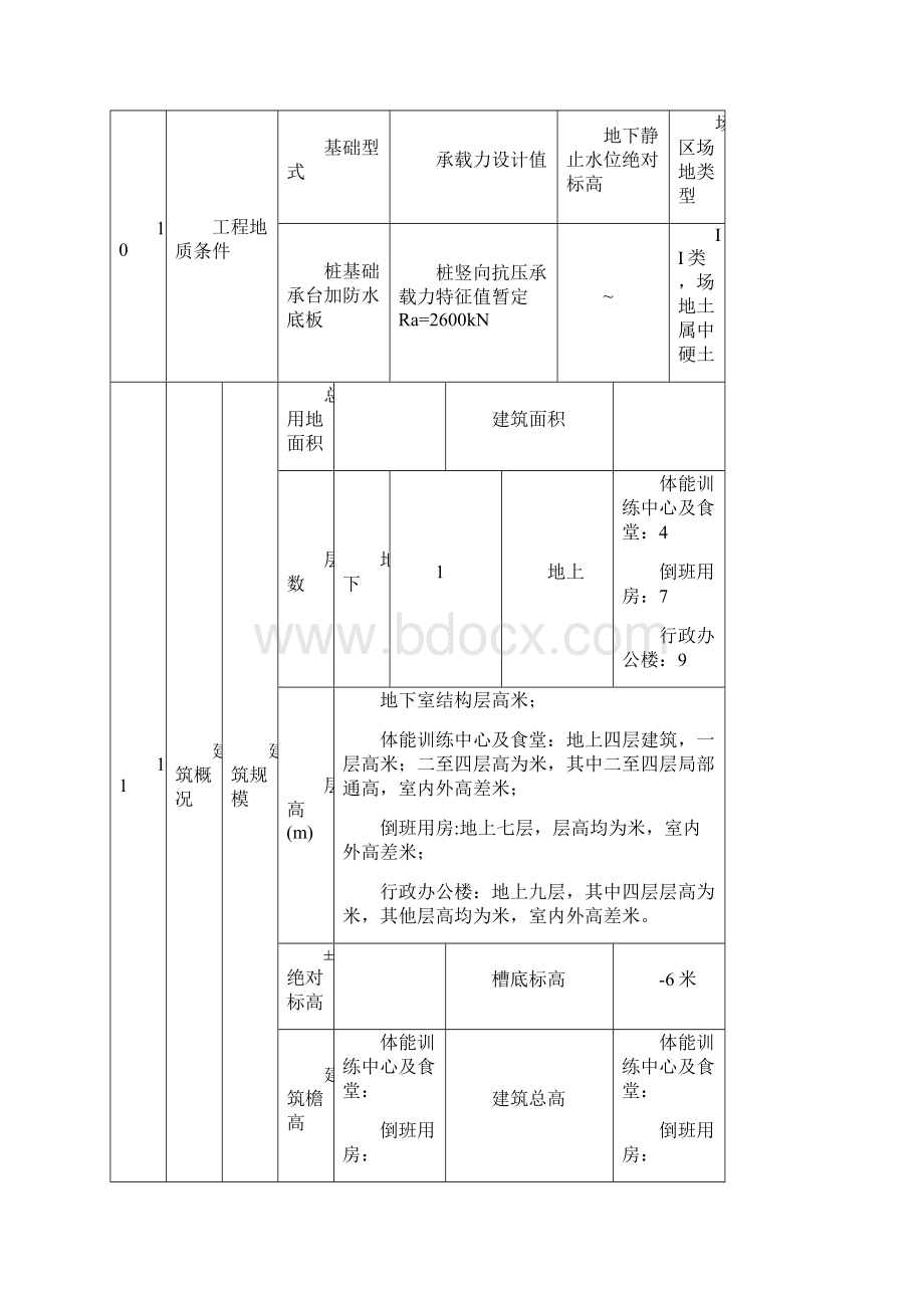 混凝土灌注桩施工监理实施细则Word格式文档下载.docx_第3页