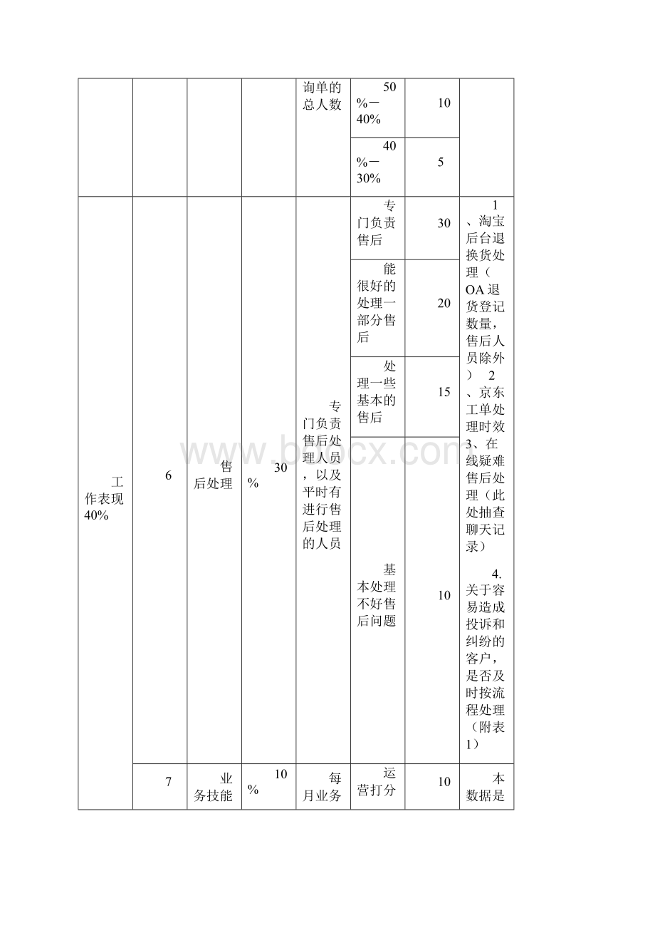 客服绩效考核方案Word格式文档下载.docx_第3页