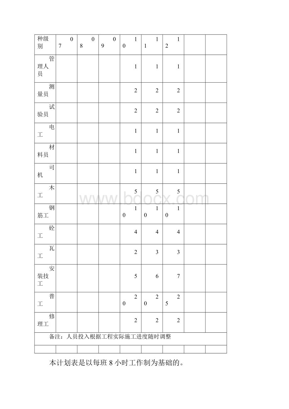 电力排管施工方案Word格式.docx_第3页