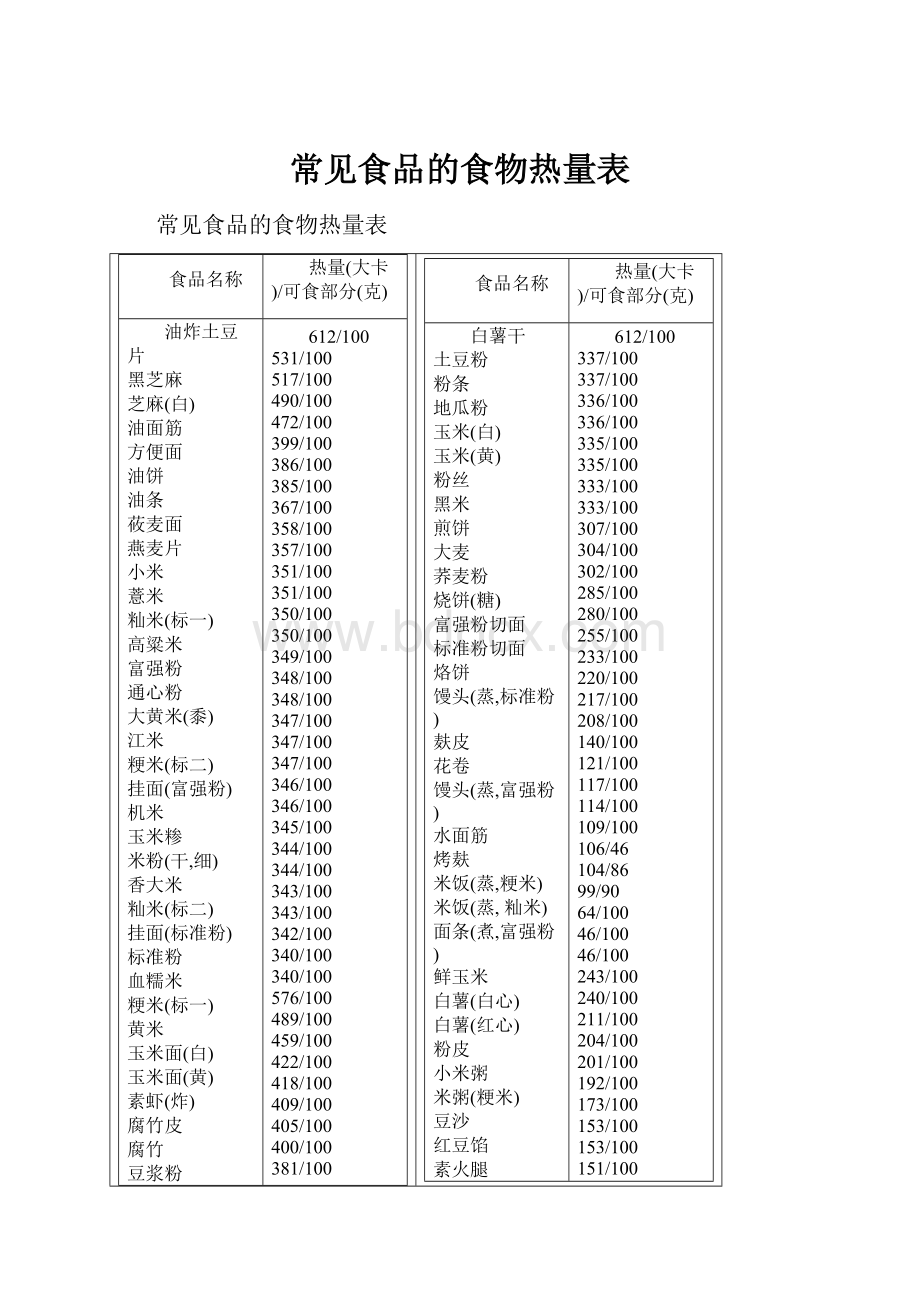 常见食品的食物热量表Word下载.docx_第1页