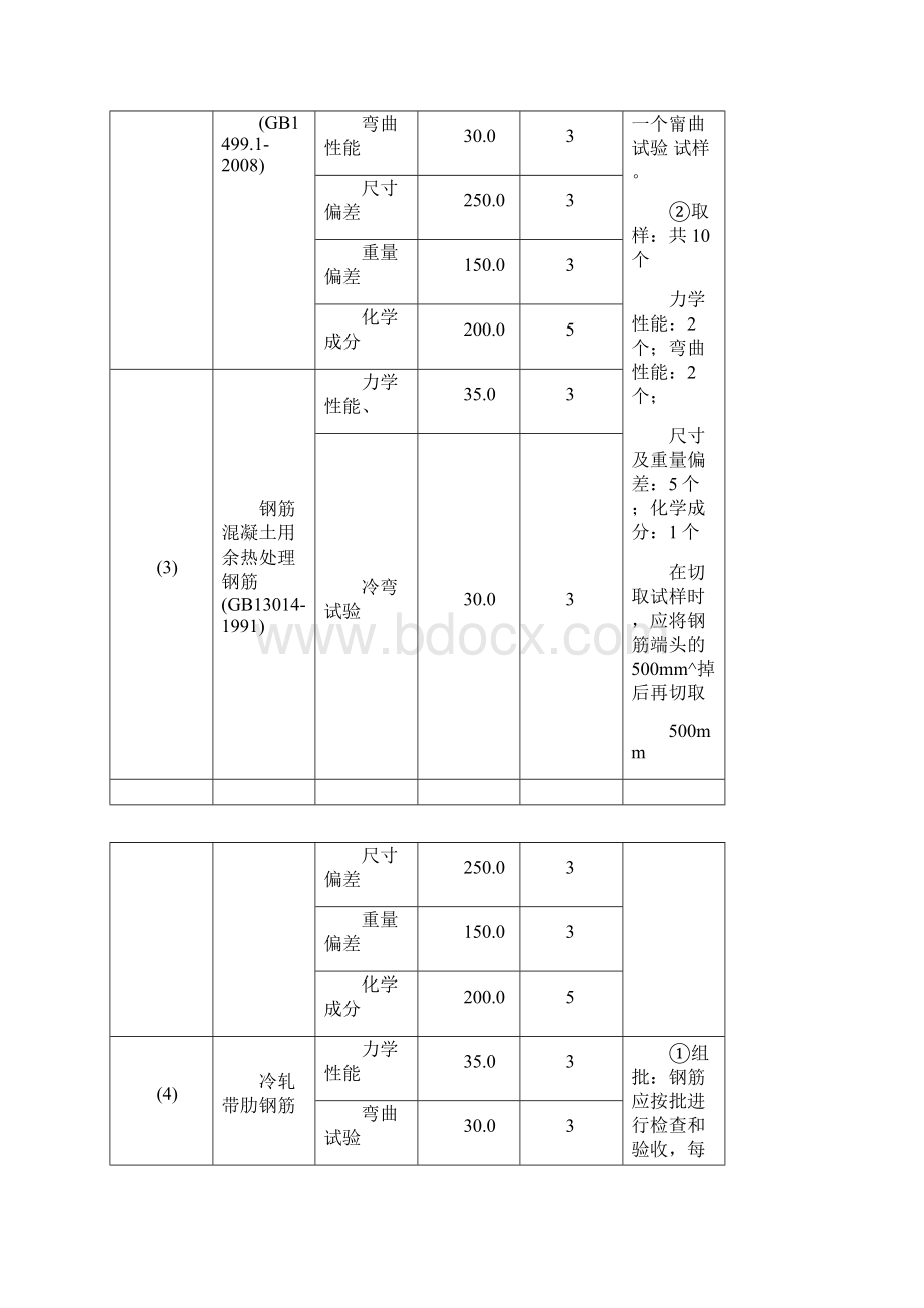 工程材料备案和材料复试收费Word文档下载推荐.docx_第2页