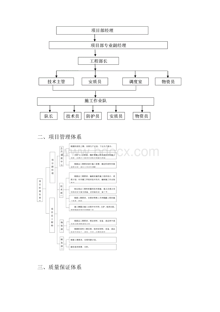 人工开挖过轨施工方案Word文件下载.docx_第3页